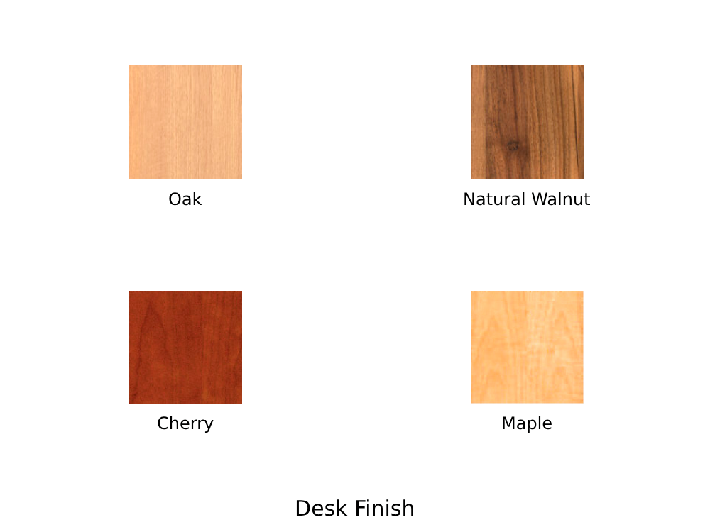 Desk Finish