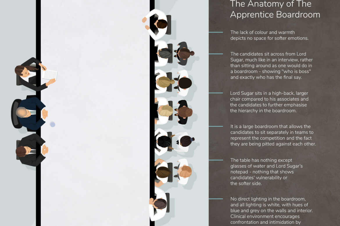 Seo Auraa Design Boardroom Infographic V4